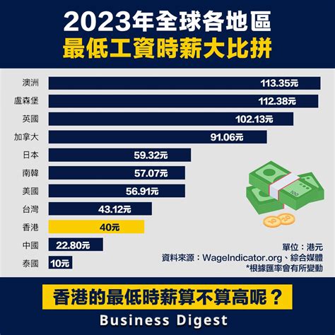 香港職業收入排名2023 沈箱錯覺 圓形答案